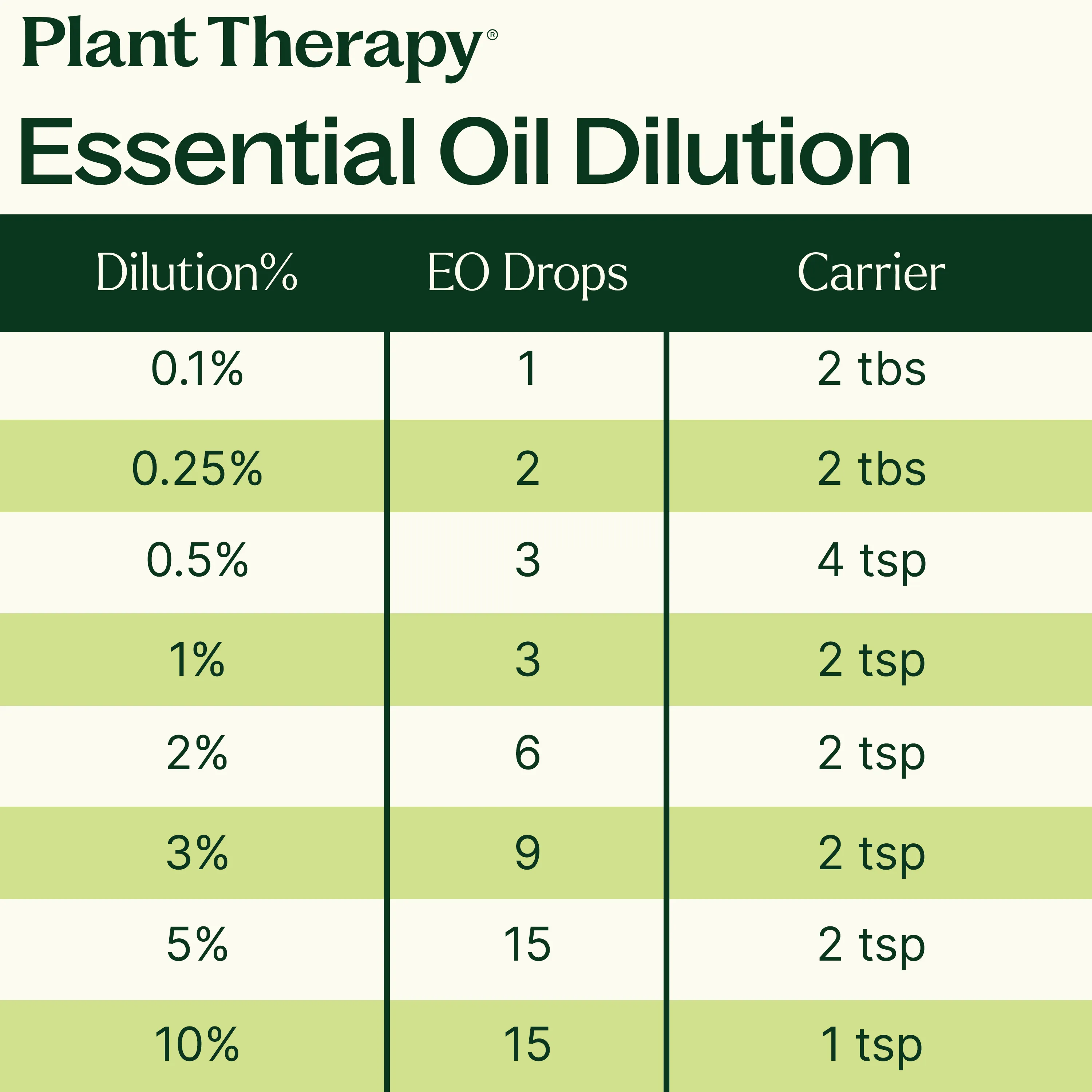 Quiet Cough® Essential Oil Blend - Image 14